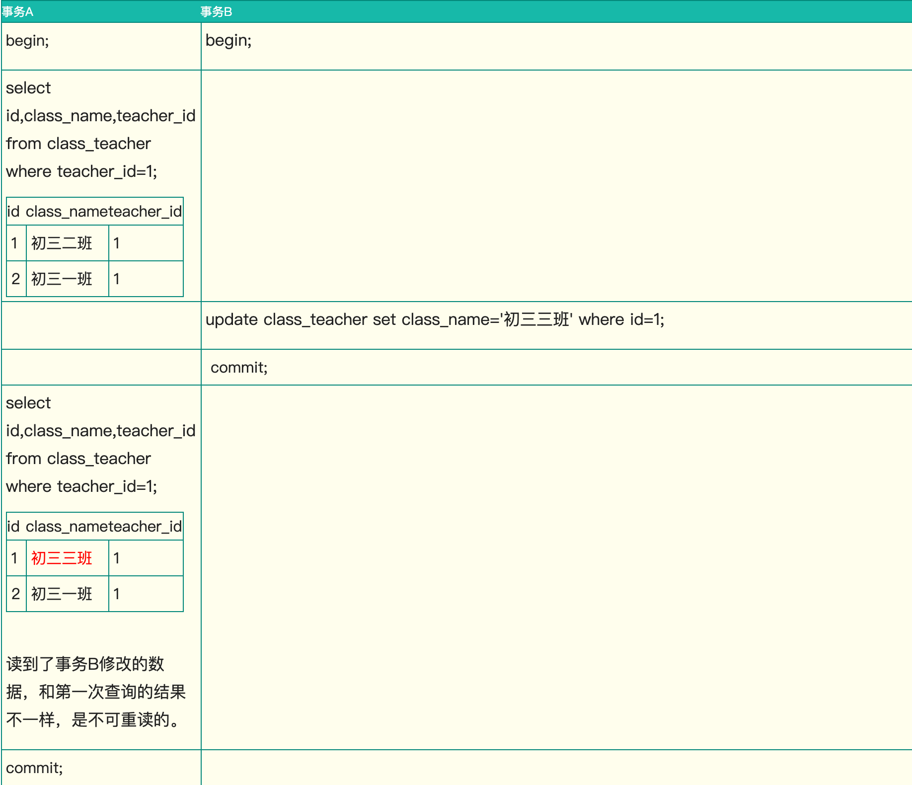 Innodb中的事务隔离级别和锁的关系| 猿码记